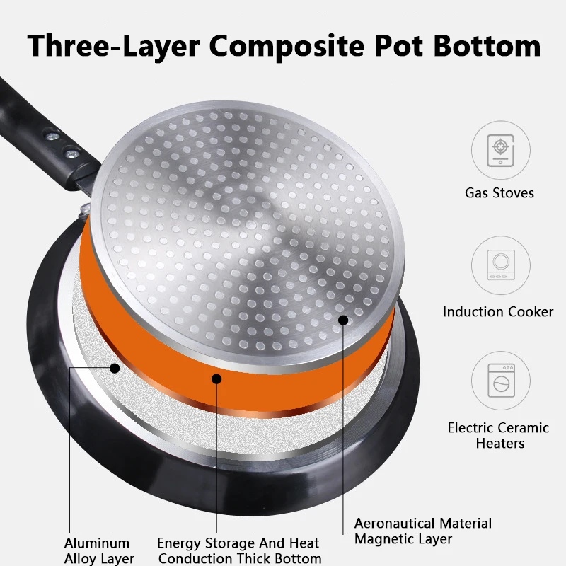 Non Stick Frying Pan 18/22/26C - огляд і ціна Crepe Pan Nonstick