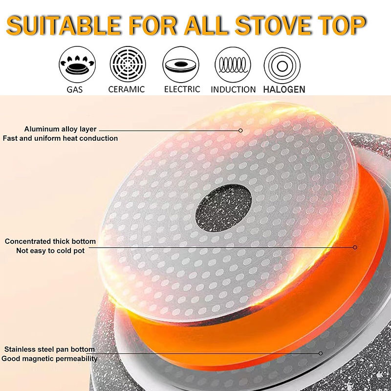 Ceramic Coating Egg Pancake Gr - огляд і ціна Crepe Pan Nonstick
